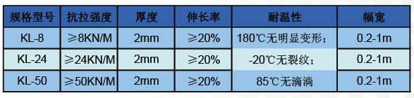 抗裂貼技術(shù)指標(biāo) 抗裂貼技術(shù)指標(biāo)
